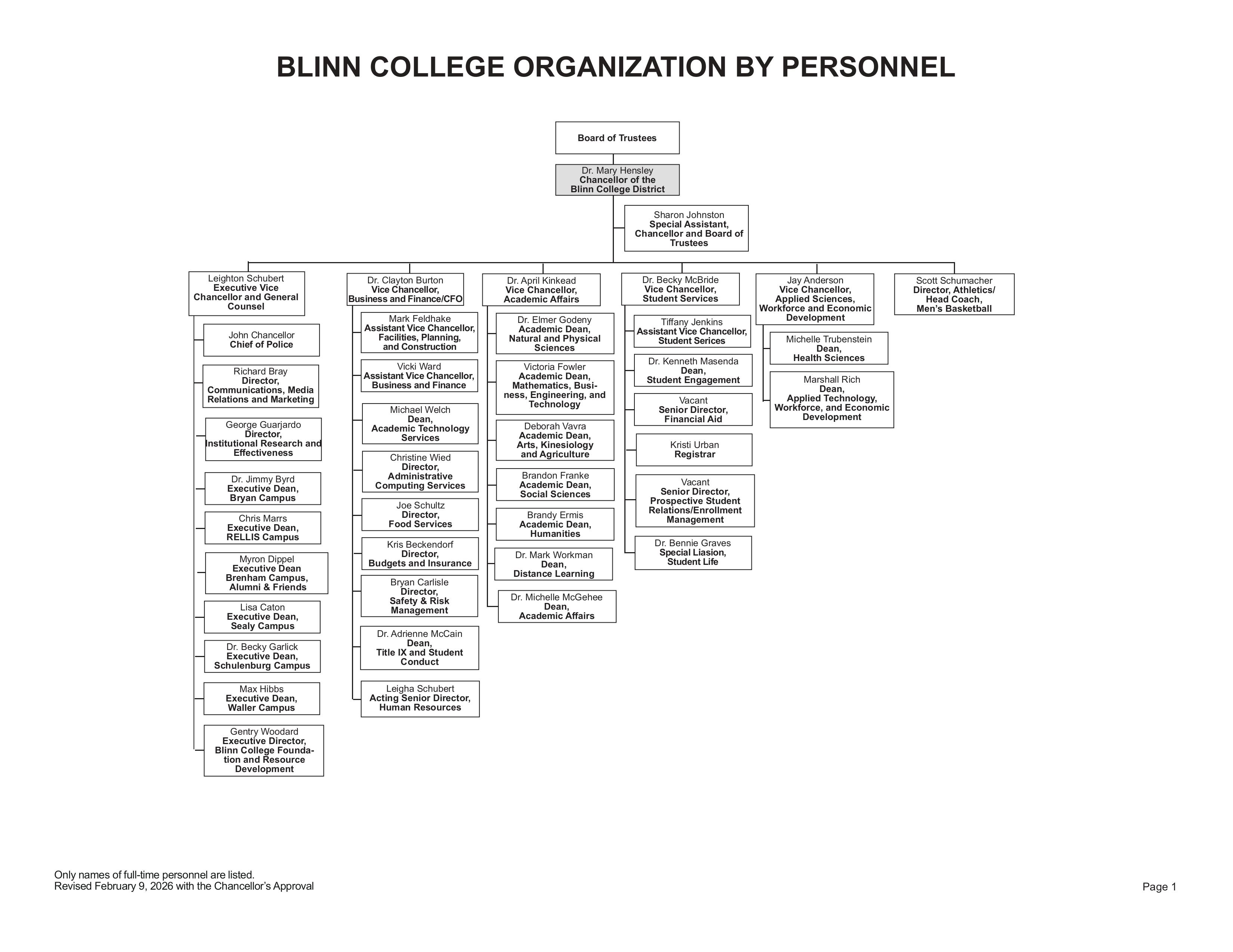 A flow chart representing the positions that Reporting to the Chancellor