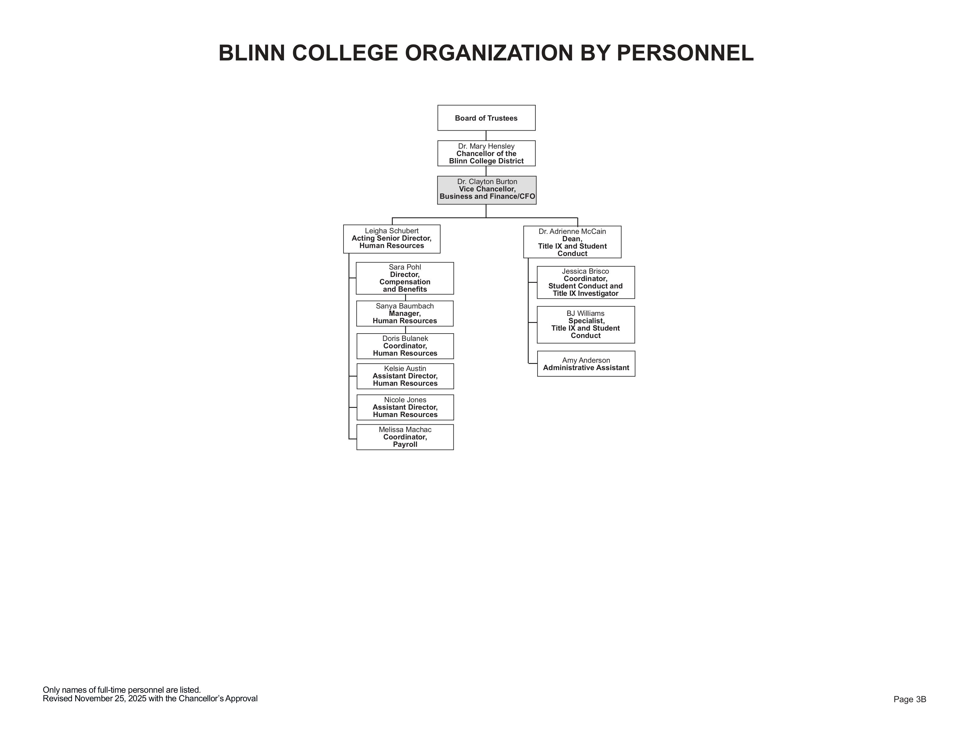 A flow chart representing the positions Reporting to the Vice Chancellor, Business and Finance/CFO